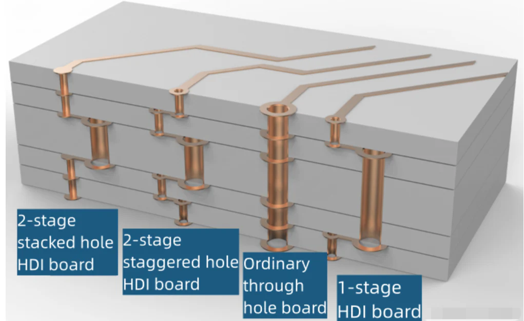 Estrikti tablo PCB